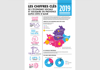Les chiffres clés 2019 de l’ESS en Provence-Alpes-Côte d’Azur