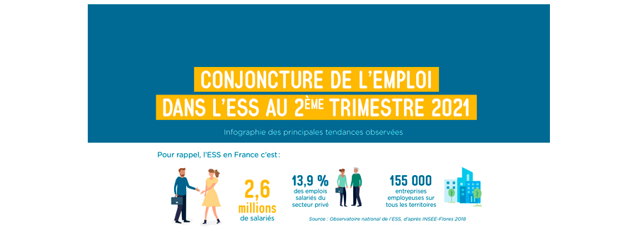 ​L’impact du COVID-19 sur l’Économie Sociale et Solidaire #3 | ESS France (2)