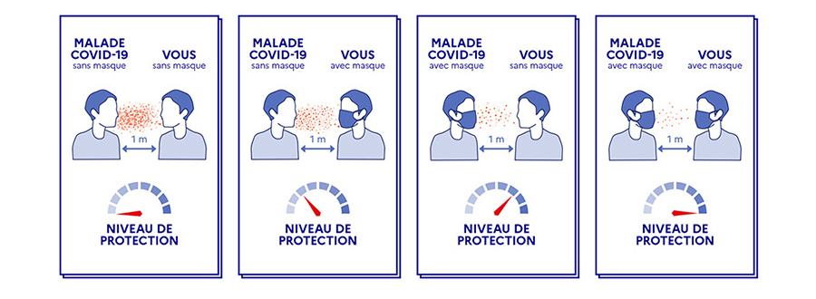 Coronavirus | Entreprises de l’ESS anticipez vos stocks de masques en cas de deuxième vague