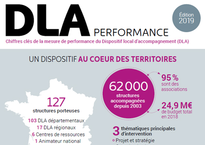 Les chiffres clés 2019 de la mesure de performance du DLA