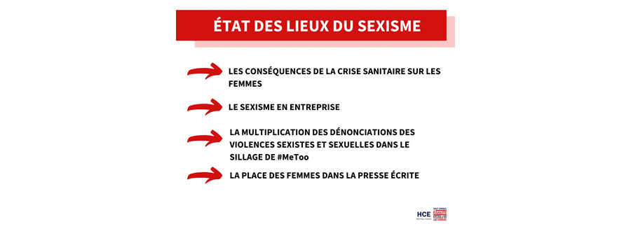 Rapport annuel 2020-2021 sur l'état du sexisme en France