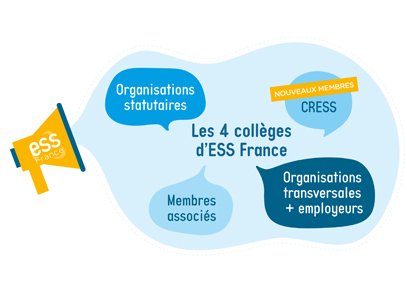 ​Un nouveau départ pour ESS France, tête de réseau de l’Économie Sociale et Solidaire