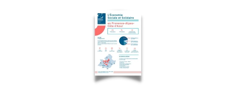 Les chiffres clés 2019 de l’ESS en Provence-Alpes-Côte d’Azur